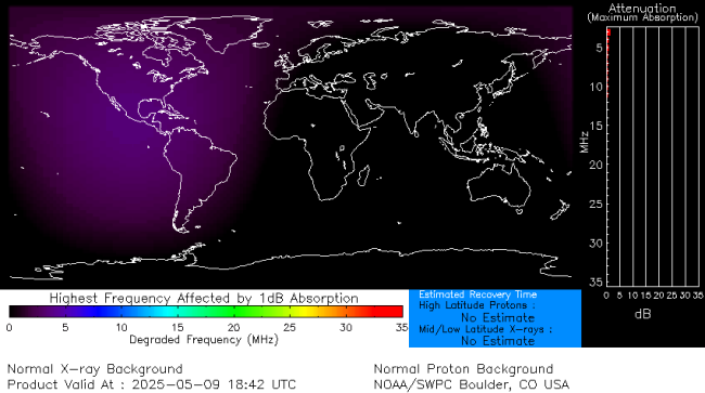 Latest D-Region Absorption Prediction Model