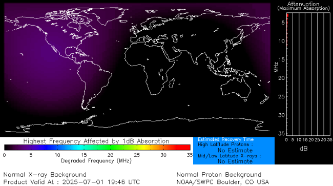 Latest D-Region Absorption Prediction Model