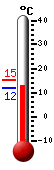 Currently: 12.9, Max: 13.0, Min: 12.9