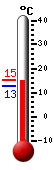 Currently: 16.8, Max: 22.2, Min: 13.3