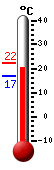 Currently: 20.7, Max: 21.7, Min: 17.0